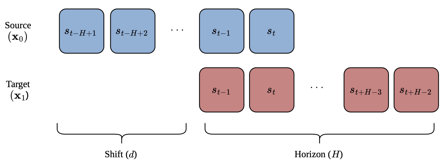 Method Comparisson